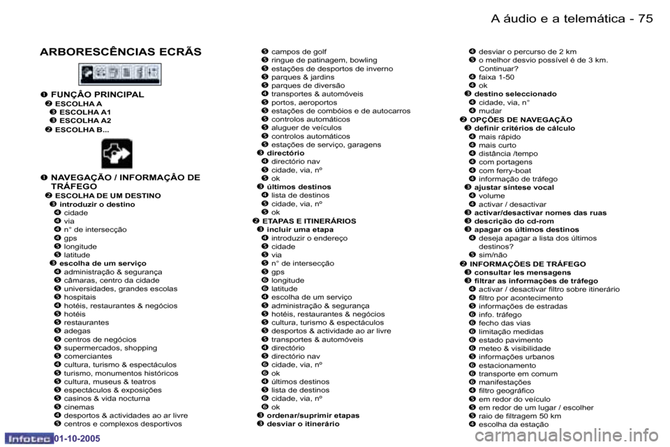 Peugeot 206 SW 2005.5  Manual do proprietário (in Portuguese) �7�4 �-�A� �á�u�d�i�o� �e� �a� �t�e�l�e�m�á�t�i�c�a
�0�1�-�1�0�-�2�0�0�5
�7�5
�-�A� �á�u�d�i�o� �e� �a� �t�e�l�e�m�á�t�i�c�a
�0�1�-�1�0�-�2�0�0�5
�A�R�B�O�R�E�S�C�Ê�N�C�I�A�S� �E�C�R�Ã�S�� �c�