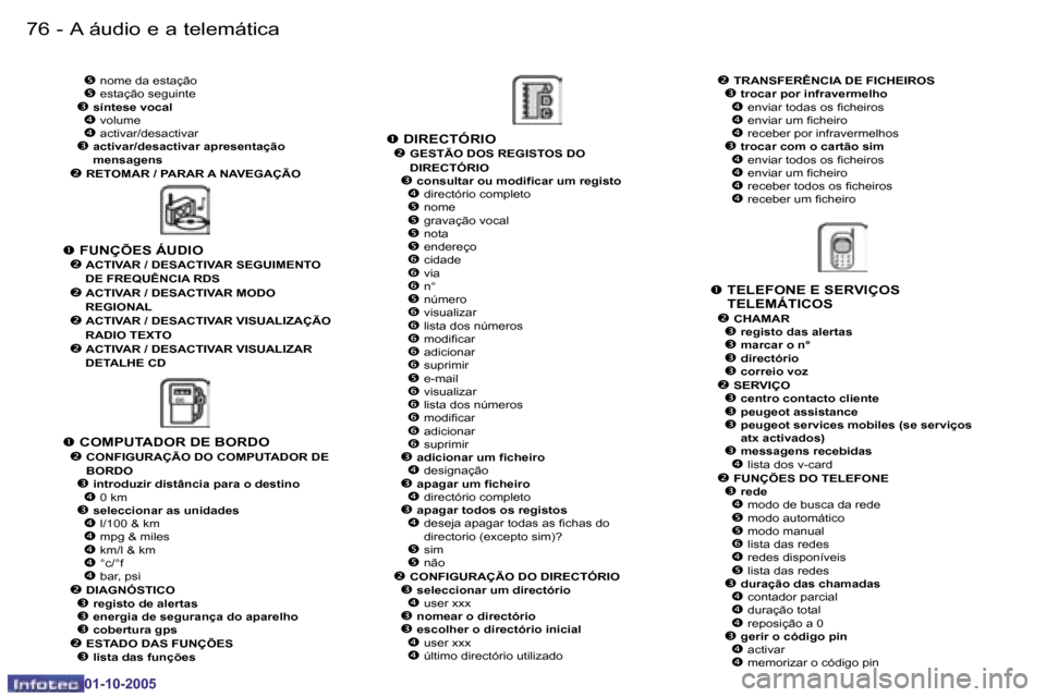 Peugeot 206 SW 2005.5  Manual do proprietário (in Portuguese) �7�6 �-�A� �á�u�d�i�o� �e� �a� �t�e�l�e�m�á�t�i�c�a
�0�1�-�1�0�-�2�0�0�5
�7�7
�-�A� �á�u�d�i�o� �e� �a� �t�e�l�e�m�á�t�i�c�a
�0�1�-�1�0�-�2�0�0�5
�
� � �T�E�L�E�F�O�N�E� �E� �S�E�R�V�I�Ç�O�S� 
