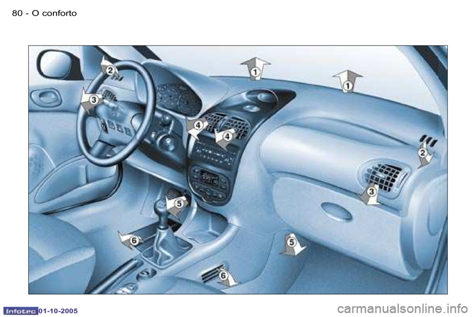 Peugeot 206 SW 2005.5  Manual do proprietário (in Portuguese) �O� �c�o�n�f�o�r�t�o�8�0 �-
�0�1�-�1�0�-�2�0�0�5
�8�1�O� �c�o�n�f�o�r�t�o�-
�0�1�-�1�0�-�2�0�0�5  
