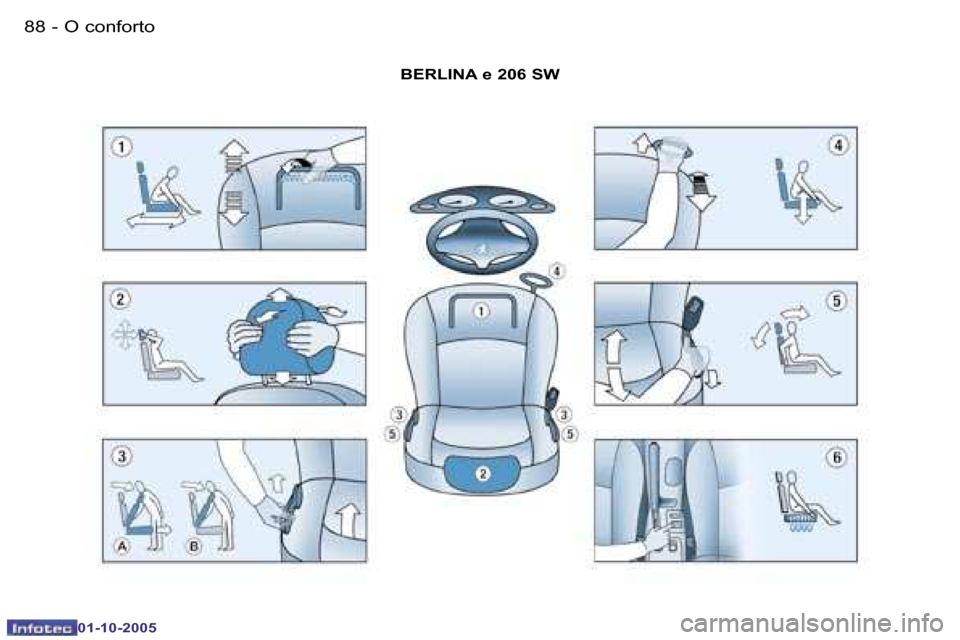 Peugeot 206 SW 2005.5  Manual do proprietário (in Portuguese) �O� �c�o�n�f�o�r�t�o�8�8 �-
�0�1�-�1�0�-�2�0�0�5
�8�9�O� �c�o�n�f�o�r�t�o�-
�0�1�-�1�0�-�2�0�0�5
�B�E�R�L�I�N�A� �e� �2�0�6� �S�W�   