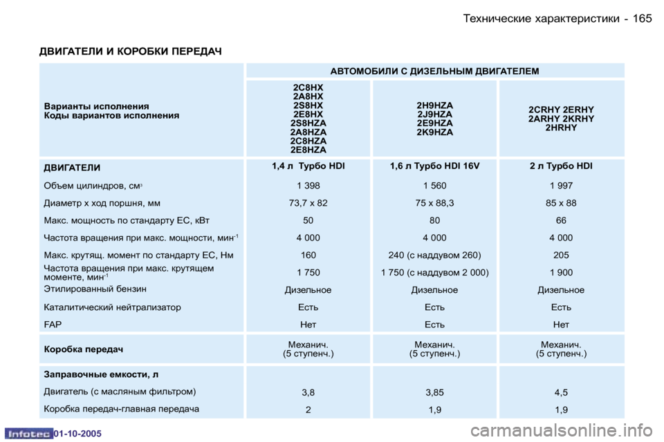 Peugeot 206 SW 2005.5  Инструкция по эксплуатации (in Russian) L_ogbq_kdb_� oZjZdl_jbklbdb
�1�6�4 �-
�0�1�-�1�0�-�2�0�0�5
�1�6�5
L_ogbq_kdb_� oZjZdl_jbklbdb
�-
�0�1�-�1�0�-�2�0�0�5
>YBZWL?EB� B� DHJH