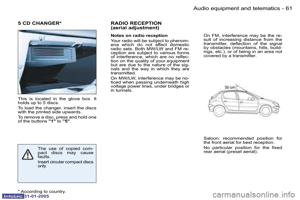Peugeot 206 SW 2004.5 Repair Manual �6�0 �-
�3�1�-�0�1�-�2�0�0�5
�6�1
�-
�3�1�-�0�1�-�2�0�0�5
�5� �C�D� �C�H�A�N�G�E�R�*
�T�h�i�s�  �i�s�  �l�o�c�a�t�e�d�  �i�n�  �t�h�e�  �g�l�o�v�e�  �b�o�x�.�  �I�t�  
�h�o�l�d�s� �u�p� �t�o� �5� �d�i