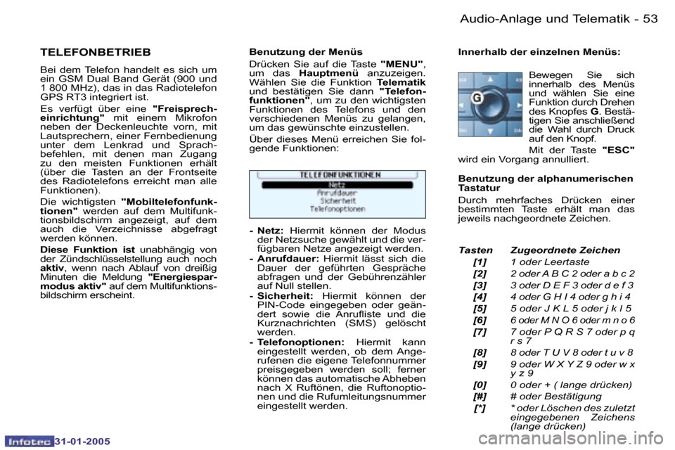 Peugeot 206 SW 2004.5  Betriebsanleitung (in German) �5�2 �-
�3�1�-�0�1�-�2�0�0�5
�5�3
�-
�3�1�-�0�1�-�2�0�0�5
�T�E�L�E�F�O�N�B�E�T�R�I�E�B� 
�B�e�i�  �d�e�m�  �T�e�l�e�f�o�n�  �h�a�n�d�e�l�t�  �e�s�  �s�i�c�h�  �u�m�  
�e�i�n�  �G�S�M�  �D�u�a�l�  �B�a