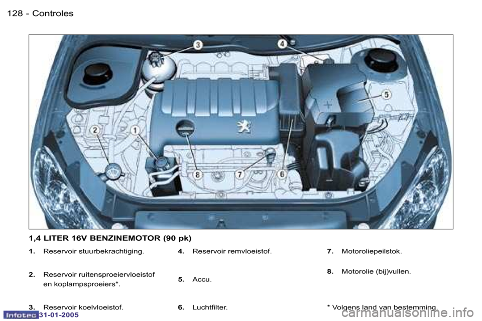 Peugeot 206 SW 2004.5  Handleiding (in Dutch) �1�2�8 �-
�3�1�-�0�1�-�2�0�0�5
�1�2�9
�-
�3�1�-�0�1�-�2�0�0�5
�1�.� �  �R�e�s�e�r�v�o�i�r� �s�t�u�u�r�b�e�k�r�a�c�h�t�i�g�i�n�g�.
�2�.� �  �R�e�s�e�r�v�o�i�r� �r�u�i�t�e�n�s�p�r�o�e�i�e�r�v�l�o�e�i�s�