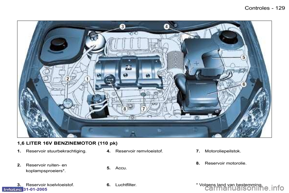 Peugeot 206 SW 2004.5  Handleiding (in Dutch) �1�2�8 �-
�3�1�-�0�1�-�2�0�0�5
�1�2�9
�-
�3�1�-�0�1�-�2�0�0�5
�1�.�  �R�e�s�e�r�v�o�i�r� �s�t�u�u�r�b�e�k�r�a�c�h�t�i�g�i�n�g�.
�2�. �  �R�e�s�e�r�v�o�i�r� �r�u�i�t�e�n�-� �e�n� 
�k�o�p�l�a�m�p�s�p�r�