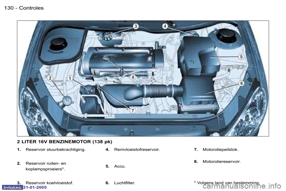 Peugeot 206 SW 2004.5  Handleiding (in Dutch) �1�3�0 �-
�3�1�-�0�1�-�2�0�0�5
�1�3�1
�-
�3�1�-�0�1�-�2�0�0�5
�1�.�  �R�e�s�e�r�v�o�i�r� �s�t�u�u�r�b�e�k�r�a�c�h�t�i�g�i�n�g�.
�2�.� �  �R�e�s�e�r�v�o�i�r� �r�u�i�t�e�n�-� �e�n 
�k�o�p�l�a�m�p�s�p�r�