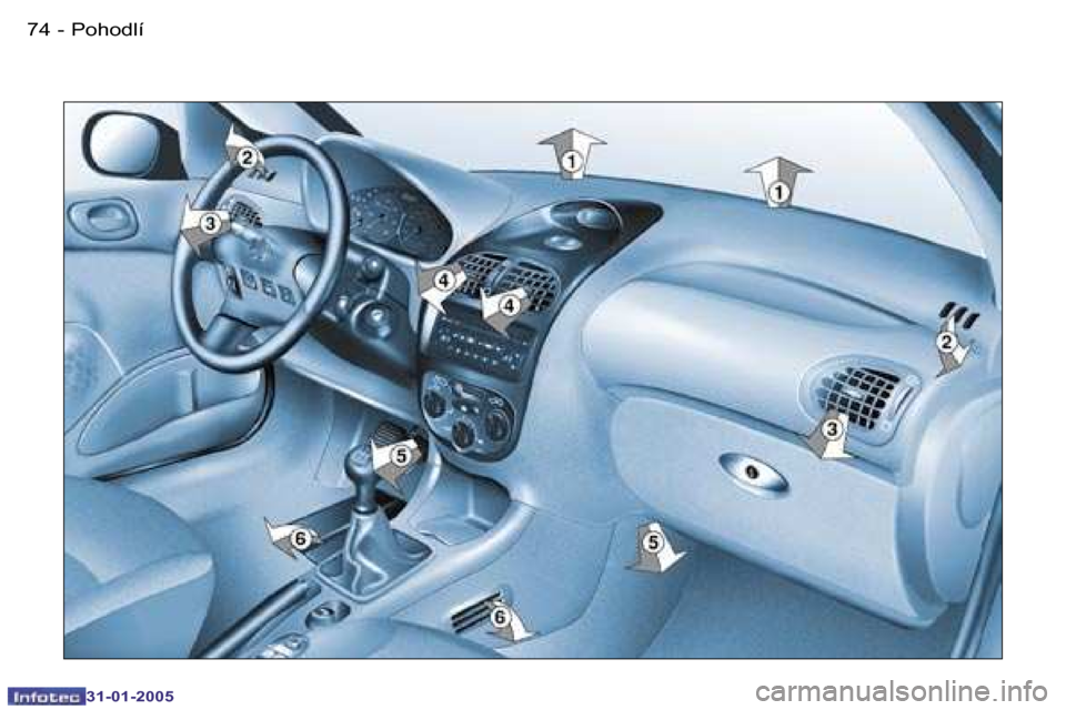 Peugeot 206 SW 2004.5  Návod k obsluze (in Czech) �7�4 �-
�3�1�-�0�1�-�2�0�0�5
�7�5
�-
�3�1�-�0�1�-�2�0�0�5
�P�o�h�o�d�l�í  