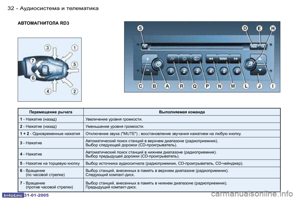 Peugeot 206 SW 2004.5  Инструкция по эксплуатации (in Russian) �3�2 �-
�3�1�-�0�1�-�2�0�0�5
�3�3
�-
�3�1�-�0�1�-�2�0�0�5
WYiecWZdBiebW� �R�D�3
f_j_f_s_Öb_� juqwzw YuiheÖy_fwy� dhfwÖ^w
�1� �-� dw`wlb_� �(