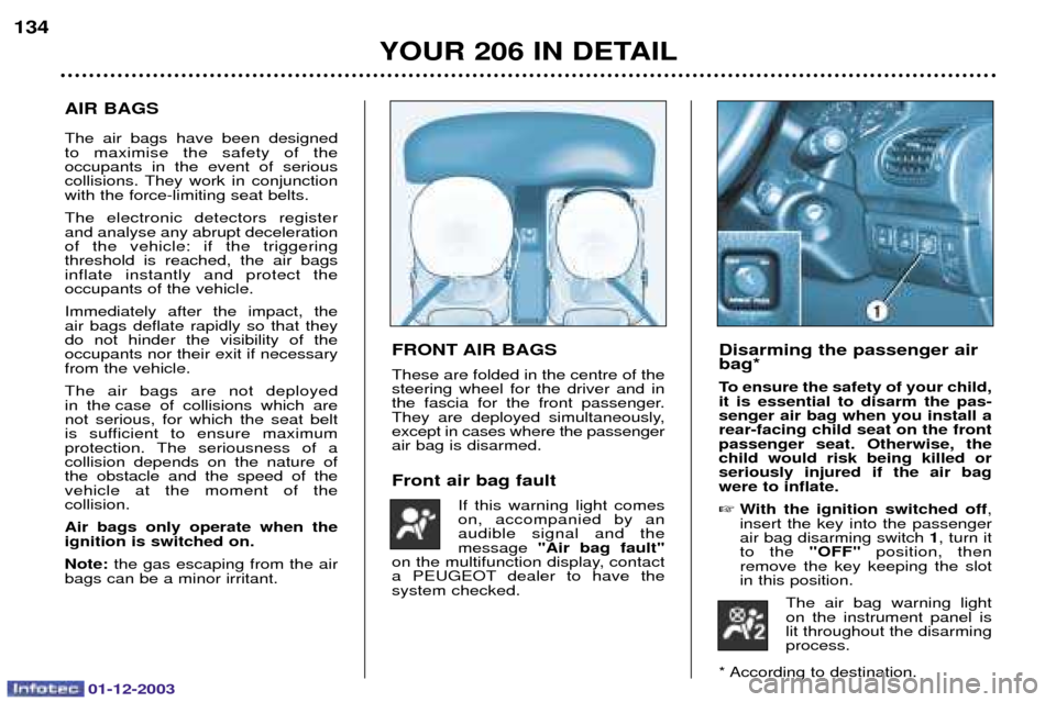 Peugeot 206 SW 2003.5  Owners Manual 01-12-2003
YOUR 206 IN DETAIL
134
FRONT AIR BAGS 	

 
	
    	 
 	

 	   
 

   	