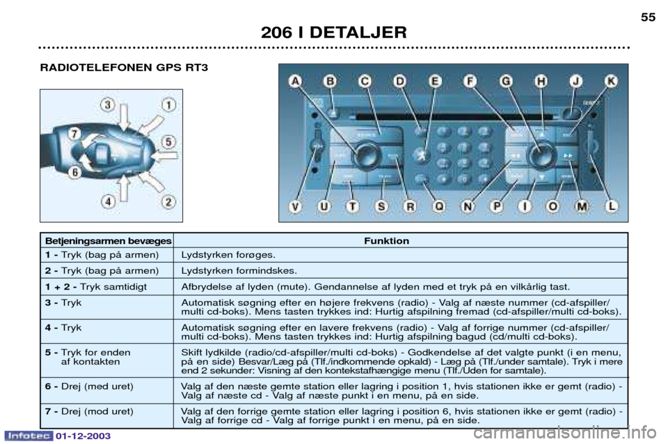 Peugeot 206 SW 2003.5  Instruktionsbog (in Danish) 01-12-2003
206 I DETALJER55
Betjeningsarmen bev¾ges
Funktion
1- 	

 
	

2- 	

 


1 + 2 - 	 



