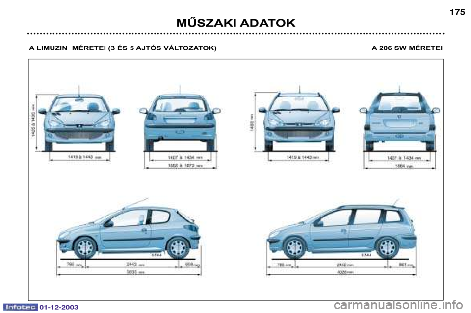 Peugeot 206 SW 2003.5  Kezelési útmutató (in Hungarian) 01-12-2003
MŰSZAKI ADATOK175
A LIMUZIN  MÉRETEI (3 ÉS 5 AJTÓS VÁLTOZATOK)   A 206 SW MÉRETEI  
