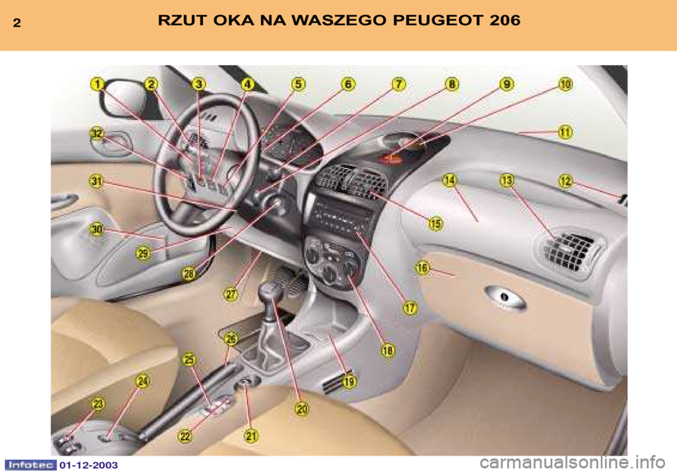 Peugeot 206 SW 2003.5  Instrukcja Obsługi (in Polish) 2RZUT OKA NA WASZEGO PEUGEOT 206
01-12-2003  