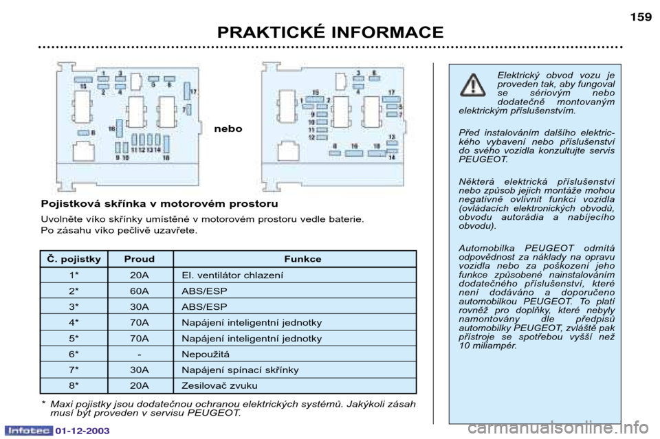 Peugeot 206 SW 2003.5  Návod k obsluze (in Czech) 01-12-2003
PRAKTICKÉ INFORMACE159
Elektrický  obvod  vozu  je 
proveden tak, aby fungoval
se  sériovým  nebo
dodatečně  montovaným
elektrickým příslušenstvím. 
Před  instalováním  dalš