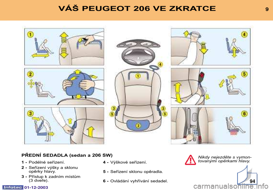 Peugeot 206 SW 2003.5  Návod k obsluze (in Czech) 01-12-2003
9VÁŠ PEUGEOT 206 VE ZKRATCE
Nikdy nejezděte s vymon- 
tovanými opěrkami hlavy.
1 - Podélné seřízení.
2 - Seřízení výšky a sklonu 
opěrky hlavy.
3 - Přístup k zadním míst