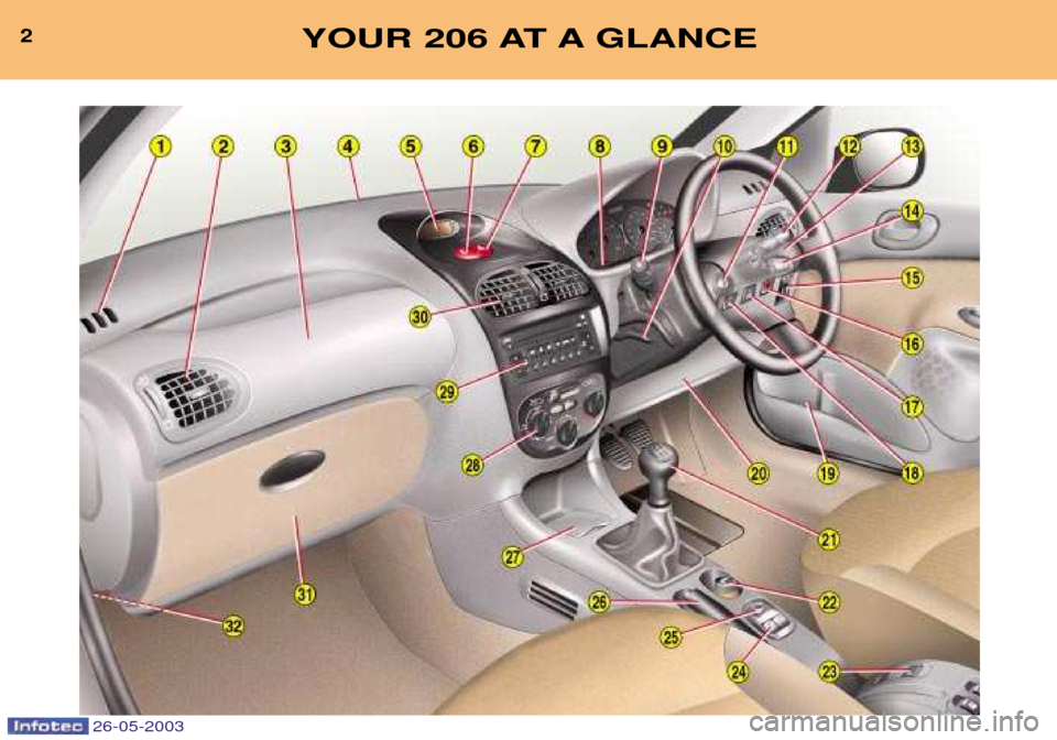 Peugeot 206 SW 2003  Owners Manual 2YOUR 206 AT A GLANCE
26-05-2003  