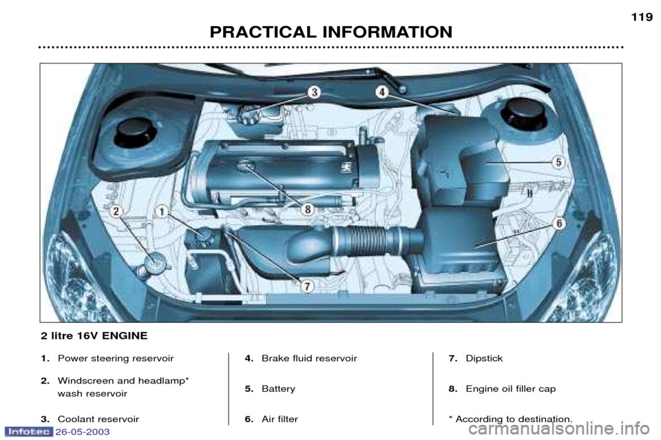 Peugeot 206 SW 2003  Owners Manual 26-05-2003
PRACTICAL INFORMATION119
1.
Power steering reservoir 
2. Windscreen and headlamp*  wash reservoir
3. Coolant reservoir  4.
Brake fluid reservoir
5. Battery
6. Air filter 7.
Dipstick 
8. Eng