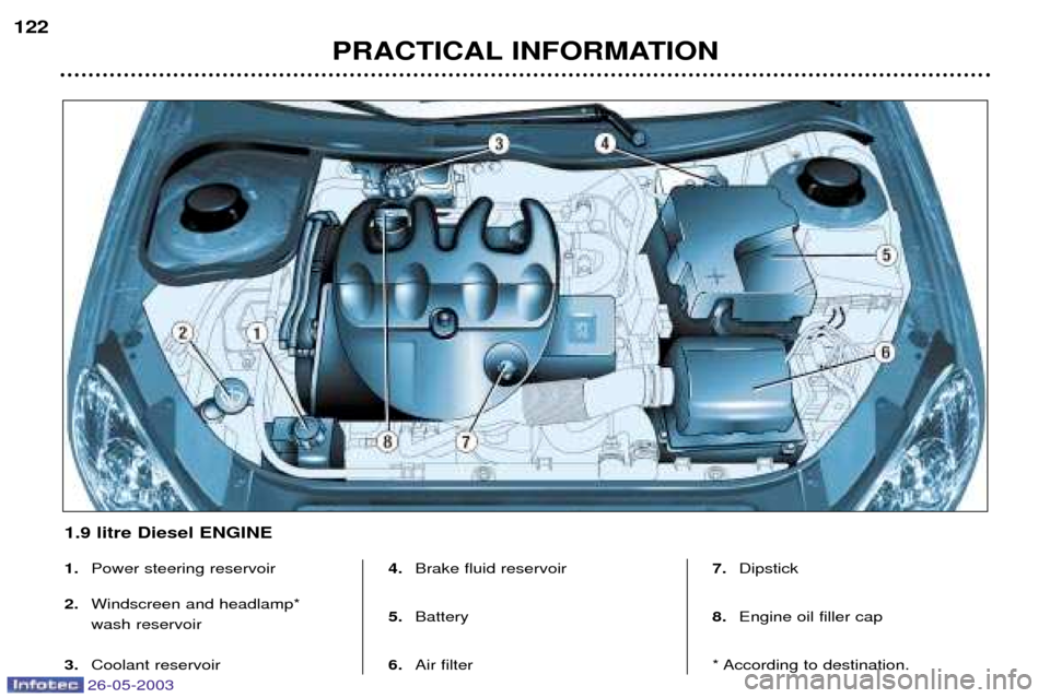 Peugeot 206 SW 2003 User Guide 26-05-2003
PRACTICAL INFORMATION
122
1.
Power steering reservoir 
2. Windscreen and headlamp*  wash reservoir
3. Coolant reservoir 4.
Brake fluid reservoir
5. Battery
6. Air filter 7.
Dipstick
8. Engi