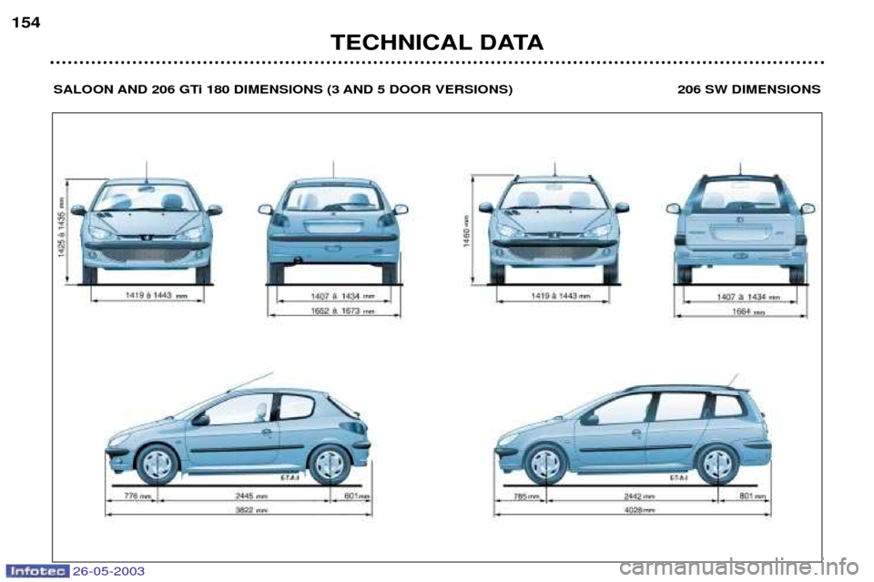 Peugeot 206 SW 2003  Owners Manual 26-05-2003
TECHNICAL DATA
154
SALOON AND 206 GTi 180 DIMENSIONS (3 AND 5 DOOR VERSIONS) 206 SW DIMENSIONS  