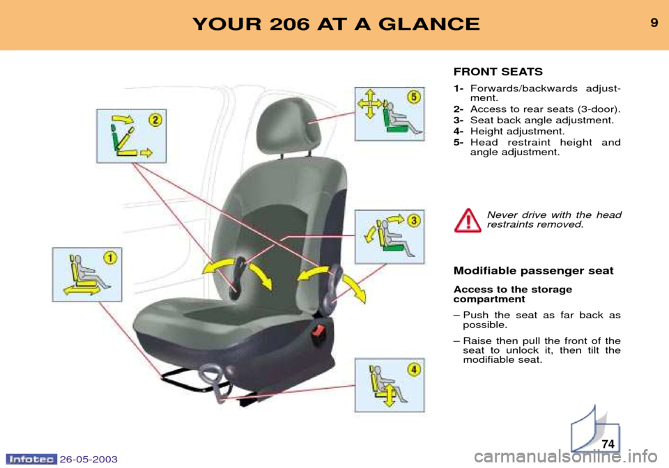 Peugeot 206 SW 2003  Owners Manual 26-05-2003
74
9YOUR 206 AT A GLANCE
FRONT SEATS 1-Forwards/backwards adjust- ment.
2- Access to rear seats (3-door).
3- Seat back angle adjustment.
4- Height adjustment.
5- Head restraint height andan