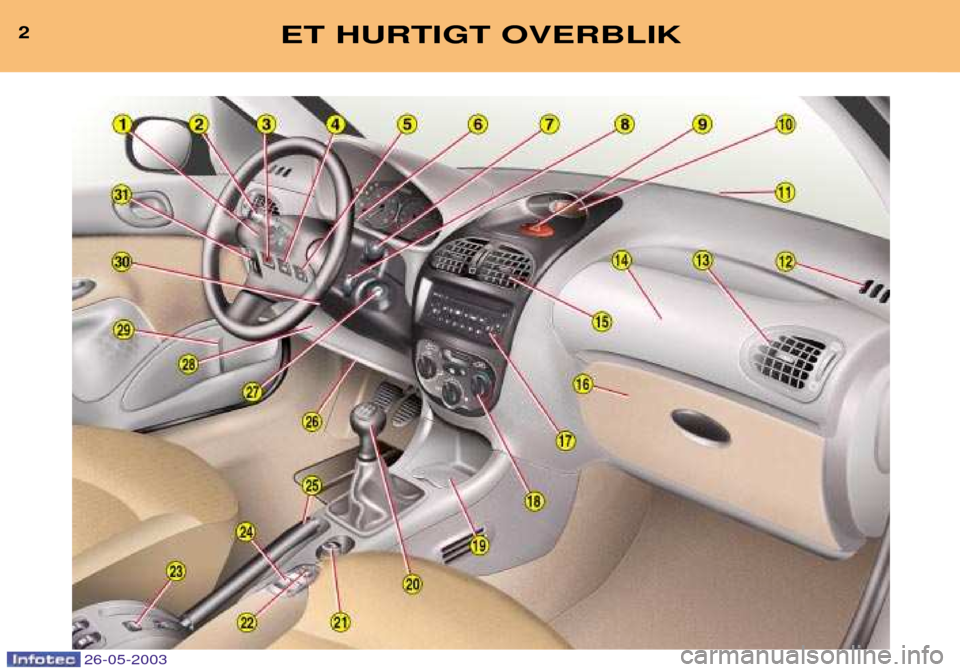 Peugeot 206 SW 2003  Instruktionsbog (in Danish) 2ET HURTIGT OVERBLIK
26-05-2003  