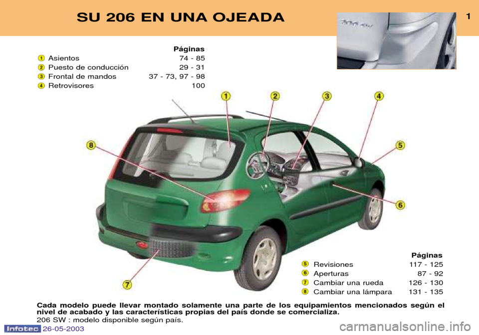 Peugeot 206 SW 2003  Manual del propietario (in Spanish) SU 206 EN UNA OJEADA1
Cada modelo puede llevar montado solamente una parte de los equipamientos mencionados segœn el nivel de acabado y las caracter’sticas propias del pa’s donde se comercializa.