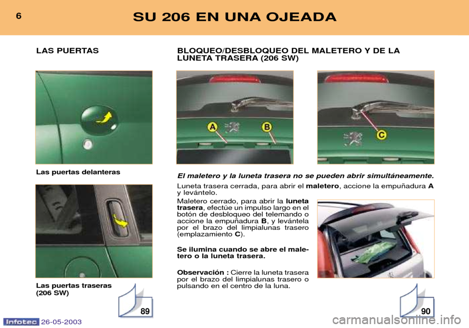 Peugeot 206 SW 2003  Manual del propietario (in Spanish) 26-05-2003
LAS PUERTAS Las puertas delanteras Las puertas traseras (206 SW)
89
BLOQUEO/DESBLOQUEO DEL MALETERO Y DE LA 
LUNETA TRASERA (206 SW) El maletero y la luneta trasera no se pueden abrir simul