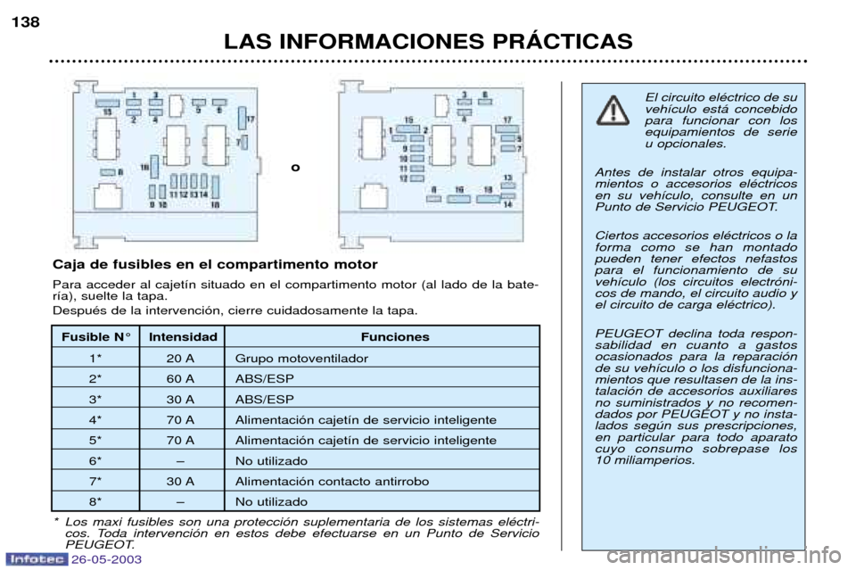 Peugeot 206 SW 2003 Manual del propietario (in Spanish) LAS INFORMACIONES PRçCTICAS
138
El circuito elŽctrico de su veh’culo est‡ concebidopara funcionar con losequipamientos de serieu opcionales.
Antes de instalar otros equipa-mientos o accesorios e Peugeot 206 SW 2003 Manual del propietario (in Spanish) LAS INFORMACIONES PRçCTICAS
138
El circuito elŽctrico de su veh’culo est‡ concebidopara funcionar con losequipamientos de serieu opcionales.
Antes de instalar otros equipa-mientos o accesorios e
