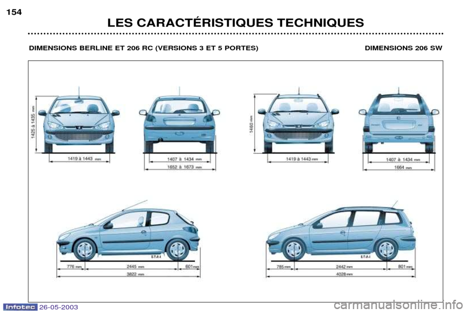 Peugeot 206 SW 2003 Manuel du propriétaire (in French) LES CARACTƒRISTIQUES TECHNIQUES
154
DIMENSIONS BERLINE ET 206 RC (VERSIONS 3 ET 5 PORTES) DIMENSIONS 206 SW
26-05-2003 Peugeot 206 SW 2003 Manuel du propriétaire (in French) LES CARACTƒRISTIQUES TECHNIQUES
154
DIMENSIONS BERLINE ET 206 RC (VERSIONS 3 ET 5 PORTES) DIMENSIONS 206 SW
26-05-2003