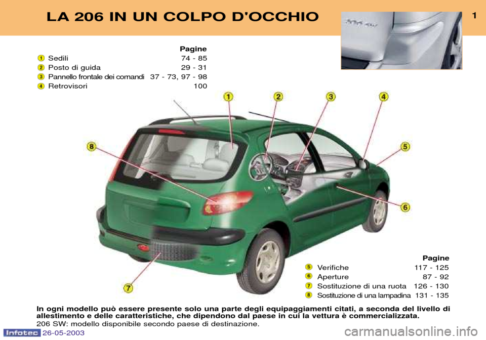 Peugeot 206 SW 2003  Manuale del proprietario (in Italian) LA 206 IN UN COLPO DOCCHIO1
In ogni modello pu˜ essere presente solo una parte degli equipaggiamenti citati, a seconda del livello di allestimento e delle caratteristiche, che dipendono dal paese in