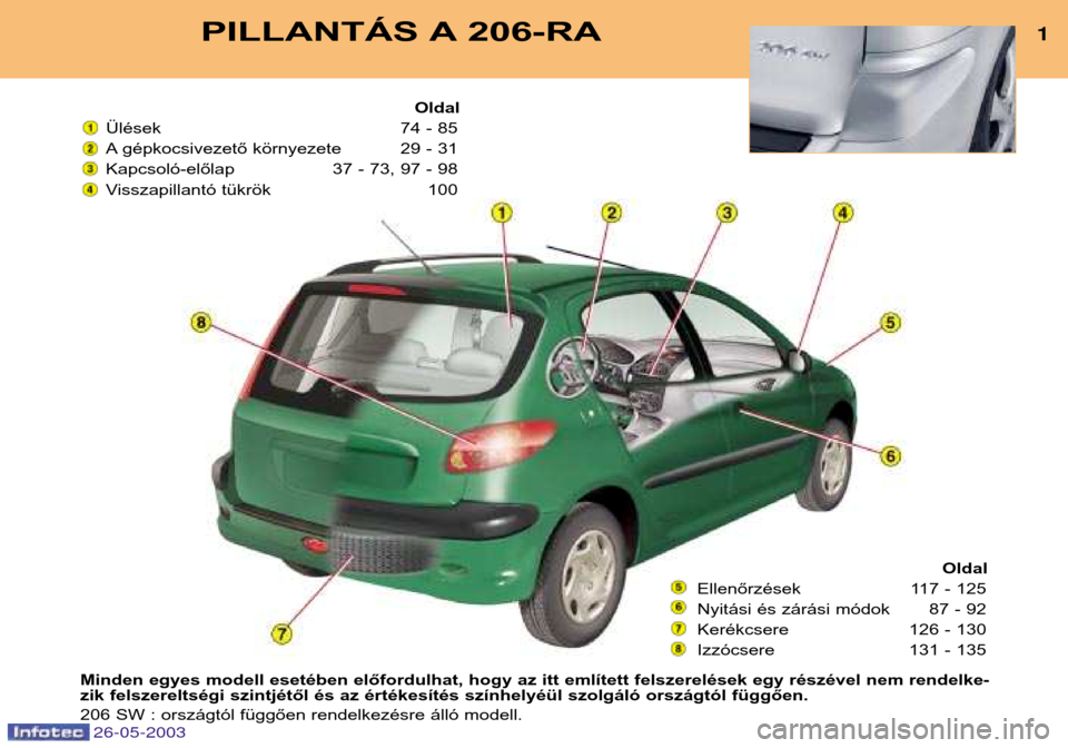 Peugeot 206 SW 2003  Kezelési útmutató (in Hungarian) PILLANTÁS A 206-RA1
Minden egyes modell esetében előfordulhat, hogy az itt említett felszerelések egy részével nem rendelke- 
zik felszereltségi szintjétől és az értékesítés színhelyé