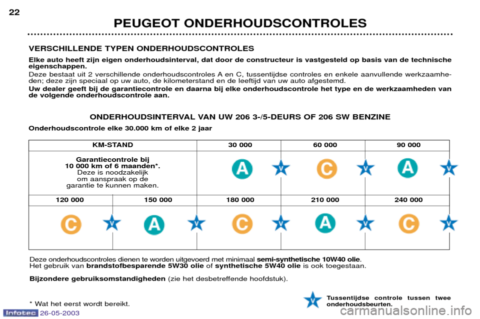 Peugeot 206 SW 2003  Handleiding (in Dutch) 26-05-2003
VERSCHILLENDE TYPEN ONDERHOUDSCONTROLES Elke auto heeft zijn eigen onderhoudsinterval, dat door de constructeur is vastgesteld op basis van de technische eigenschappen. 
Deze bestaat uit 2 
