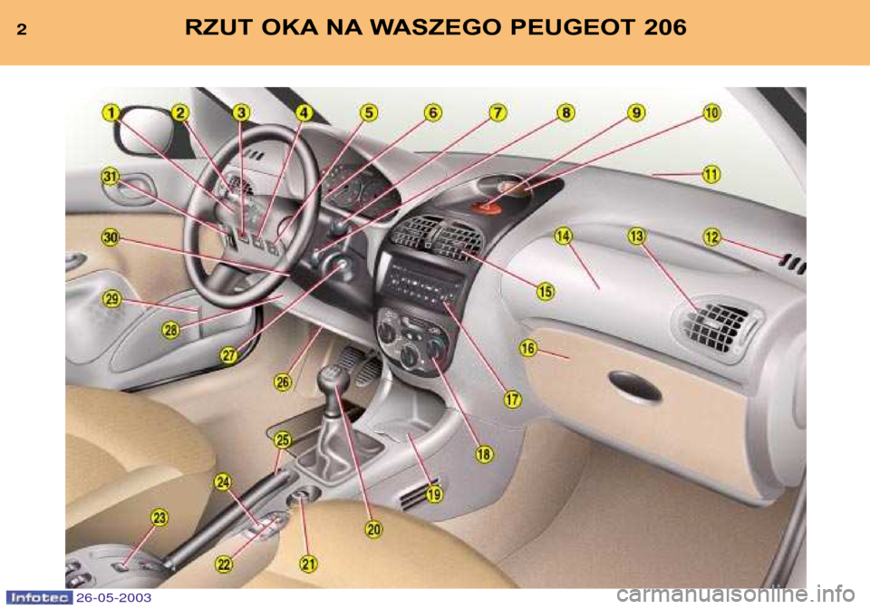 Peugeot 206 SW 2003  Instrukcja Obsługi (in Polish) 2RZUT OKA NA WASZEGO PEUGEOT 206
26-05-2003  