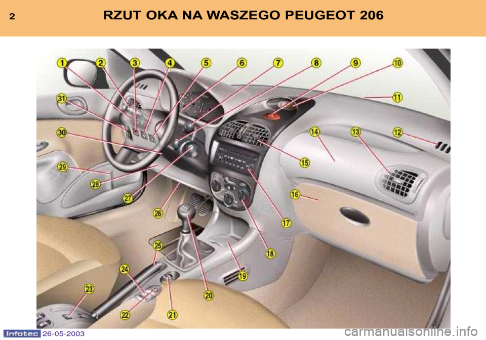 Peugeot 206 SW 2003  Instrukcja Obsługi (in Polish) 2RZUT OKA NA WASZEGO PEUGEOT 206
26-05-2003  