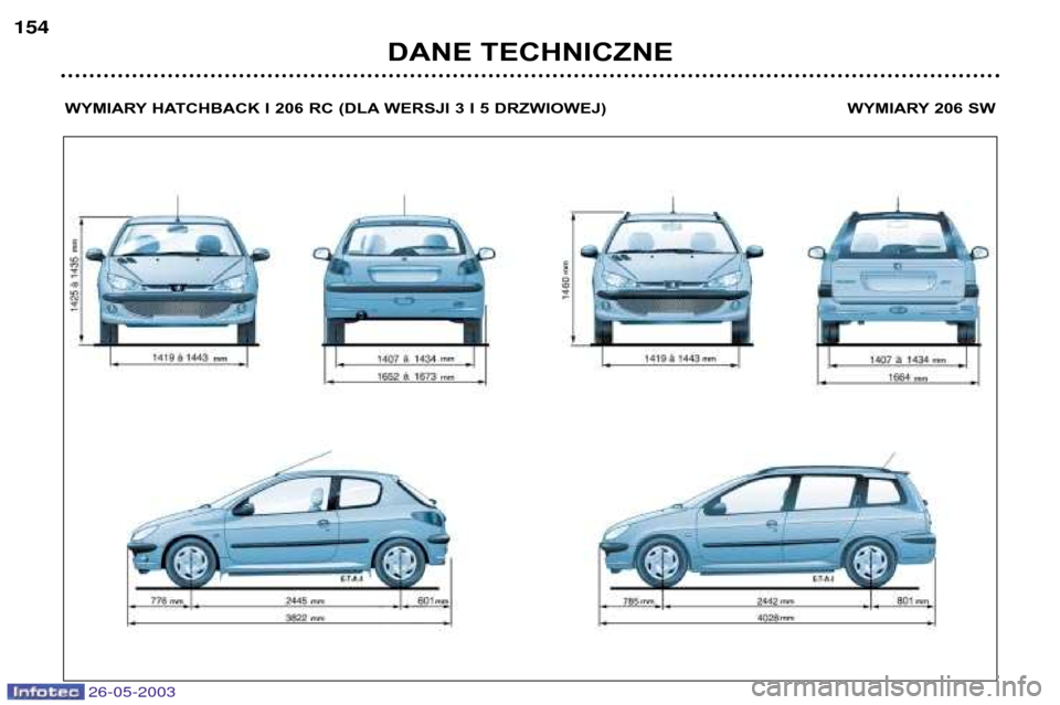 Peugeot 206 SW 2003  Instrukcja Obsługi (in Polish) 26-05-2003
DANE TECHNICZNE
154
WYMIARY HATCHBACK I 206 RC (DLA WERSJI 3 I 5 DRZWIOWEJ) WYMIARY 206 SW  