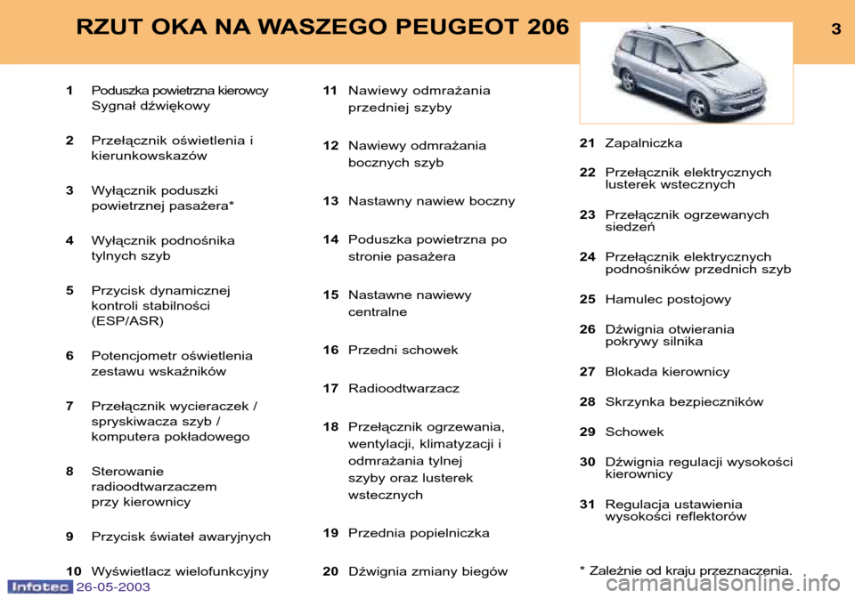 Peugeot 206 SW 2003 Instrukcja Obsługi (in Polish) 3
RZUT OKA NA WASZEGO PEUGEOT 206
1 Poduszka powietrzna kierowcy
Sygnał dźwiękowy
2 Przełącznik oświetlenia ikierunkowskazów
3 Wyłącznik poduszki
powietrznej pasażera*
4 Wyłącznik podno Peugeot 206 SW 2003 Instrukcja Obsługi (in Polish) 3
RZUT OKA NA WASZEGO PEUGEOT 206
1 Poduszka powietrzna kierowcy
Sygnał dźwiękowy
2 Przełącznik oświetlenia ikierunkowskazów
3 Wyłącznik poduszki
powietrznej pasażera*
4 Wyłącznik podno