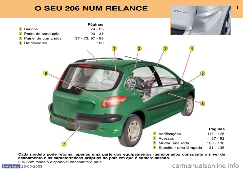 Peugeot 206 SW 2003  Manual do proprietário (in Portuguese) O SEU 206 NUM RELANCE1
Cada modelo pode retomar apenas uma parte dos equipamentos mencionados consoante o n’vel de acabamento e as caracter’sticas pr—prias do pa’s em que Ž comercializado. 
2