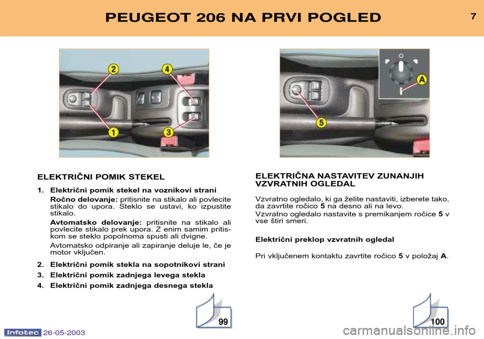 Peugeot 206 SW 2003 Priročnik za lastnika (in Slovenian) 26-05-2003
99100
ELEKTRIČNI POMIK STEKEL
1. Električni pomik stekel na voznikovi straniRočno delovanje: pritisnite na stikalo ali povlecite
stikalo do upora. Steklo se ustavi, ko izpustite Peugeot 206 SW 2003 Priročnik za lastnika (in Slovenian) 26-05-2003
99100
ELEKTRIČNI POMIK STEKEL
1. Električni pomik stekel na voznikovi straniRočno delovanje: pritisnite na stikalo ali povlecite
stikalo do upora. Steklo se ustavi, ko izpustite