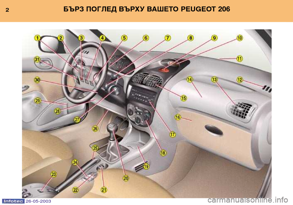 Peugeot 206 SW 2003  Ръководство за експлоатация (in Bulgarian) 2БЪРЗ ПОГЛЕД ВЪРХУ ВАШЕТО PEUGEOT 206
26-05-2003  