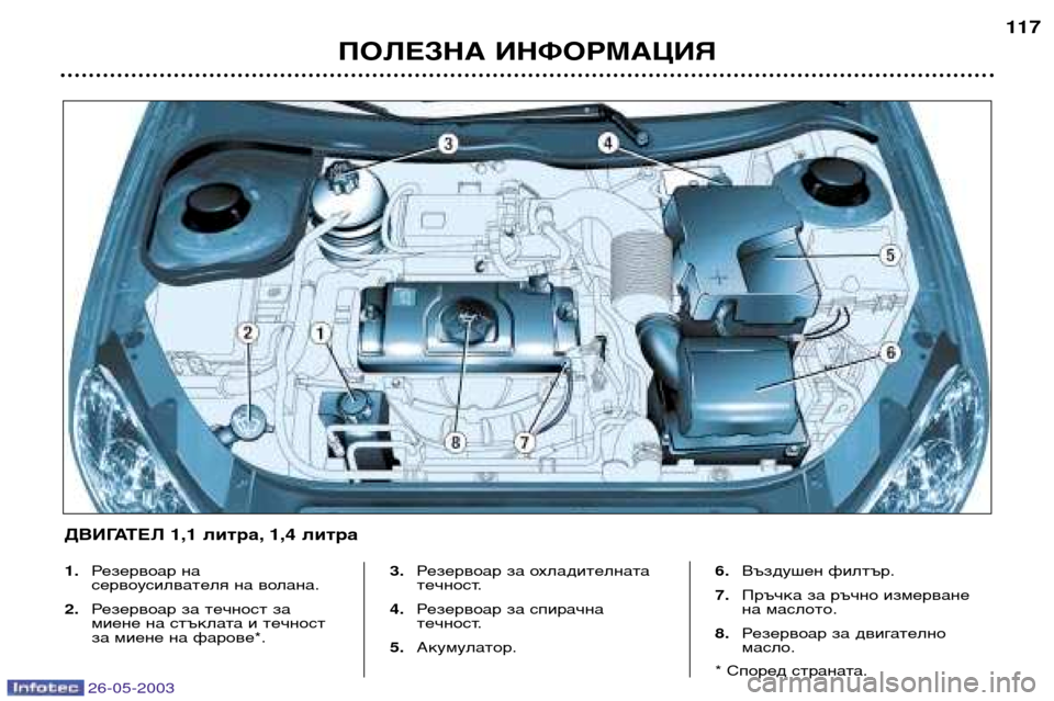 Peugeot 206 SW 2003 Ръководство за експлоатация (in Bulgarian) 26-05-2003
ПОЛЕЗНА ИНФОРМАЦИЯ117
1.
Резервоар на
сервоусилвателя на волана.
2. Резервоар за течност за
миене на стък Peugeot 206 SW 2003 Ръководство за експлоатация (in Bulgarian) 26-05-2003
ПОЛЕЗНА ИНФОРМАЦИЯ117
1.
Резервоар на
сервоусилвателя на волана.
2. Резервоар за течност за
миене на стък