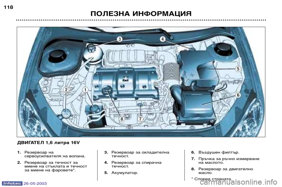Peugeot 206 SW 2003 Ръководство за експлоатация (in Bulgarian) 26-05-2003
ПОЛЕЗНА ИНФОРМАЦИЯ
118
1.
Резервоар на
сервоусилвателя на волана.
2. Резервоар за течност за
миене на стък Peugeot 206 SW 2003 Ръководство за експлоатация (in Bulgarian) 26-05-2003
ПОЛЕЗНА ИНФОРМАЦИЯ
118
1.
Резервоар на
сервоусилвателя на волана.
2. Резервоар за течност за
миене на стък