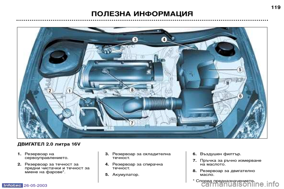 Peugeot 206 SW 2003 Ръководство за експлоатация (in Bulgarian) 26-05-2003
ПОЛЕЗНА ИНФОРМАЦИЯ119
1
. Резервоар на
сервоуправлението.
2 . Резервоар за течност за
предни чистачки и те Peugeot 206 SW 2003 Ръководство за експлоатация (in Bulgarian) 26-05-2003
ПОЛЕЗНА ИНФОРМАЦИЯ119
1
. Резервоар на
сервоуправлението.
2 . Резервоар за течност за
предни чистачки и те