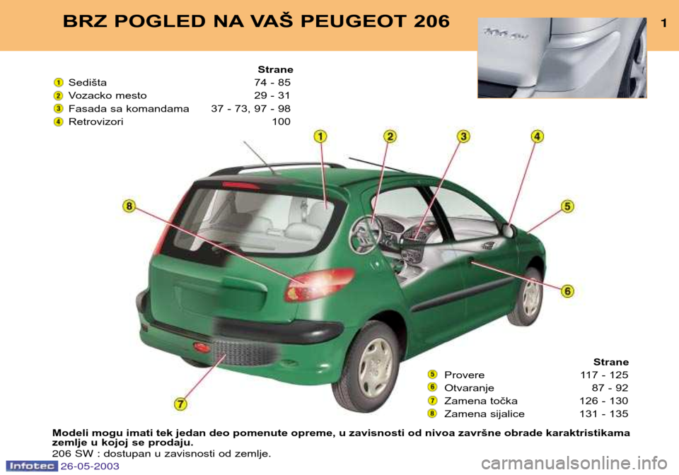 Peugeot 206 SW 2003  Упутство за употребу (in Serbian) BRZ POGLED NA VAŠ PEUGEOT 2061
Modeli mogu imati tek jedan deo pomenute opreme, u zavisnosti od nivoa završne obrade karaktristikama 
zemlje u kojoj se prodaju. 206 SW : dostupan u  zavisnosti od ze