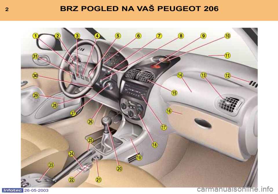 Peugeot 206 SW 2003  Упутство за употребу (in Serbian) 2BRZ POGLED NA VAŠ PEUGEOT 206
26-05-2003  