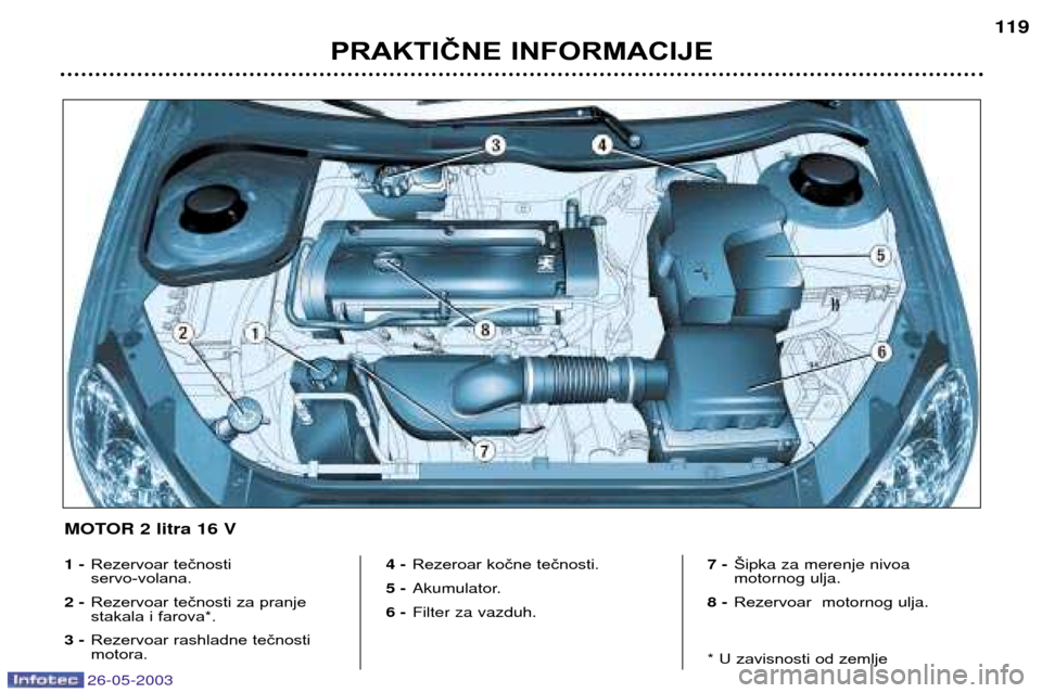 Peugeot 206 SW 2003  Упутство за употребу (in Serbian) 26-05-2003
PRAKTIČNE INFORMACIJE119
1 -
Rezervoar tečnosti  servo-volana.
2 - Rezervoar tečnosti za pranje
stakala i farova *.
3 - Rezervoar rashladne tečnostimotora. 4 -
Rezeroar kočne tečnosti