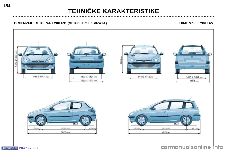 Peugeot 206 SW 2003 Упутство за употребу (in Serbian) 26-05-2003
TEHNIČKE KARAKTERISTIKE
154
DIMENZIJE BERLINA I 206 RC (VERZIJE 3 I 5 VRATA) DIMENZIJE 206 SW Peugeot 206 SW 2003 Упутство за употребу (in Serbian) 26-05-2003
TEHNIČKE KARAKTERISTIKE
154
DIMENZIJE BERLINA I 206 RC (VERZIJE 3 I 5 VRATA) DIMENZIJE 206 SW