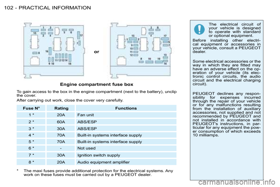 Peugeot 206 SW Dag 2008  Owners Manual PRACTICAL INFORMATION
�1�0�2 -
or  The  electrical  circuit  of  
your  vehicle  is  designed 
to  operate  with  standard 
or optional equipment.
Before  installing  other  electri-
cal  equipment  o