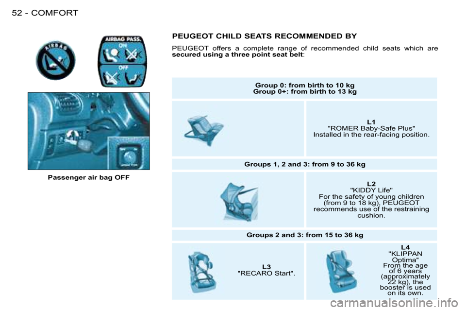 Peugeot 206 SW Dag 2008 Workshop Manual COMFORT
52 -
Passenger air bag OFF Group 0: from birth to 10 kg
Group 0+: from birth to 13 kg
L1
"ROMER Baby-Safe Plus"
Installed in the rear-facing position.
�G�r�o�u�p�s� �1�,� �2� �a�n�d� �3�:� �f�