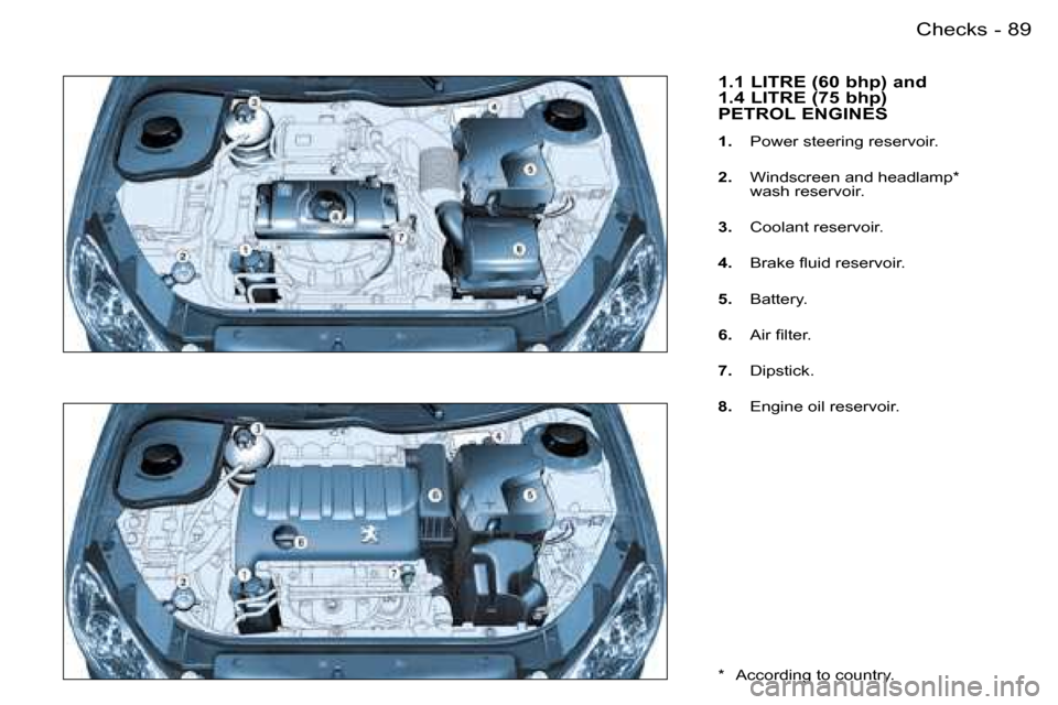 Peugeot 206 SW Dag 2007.5 Owners Manual �8�9�C�h�e�c�k�s�-
�1�.�1� �L�I�T�R�E� �(�6�0� �b�h�p�)� �a�n�d� �  
�1�.�4� �L�I�T�R�E� �(�7�5� �b�h�p�)� � 
�P�E�T�R�O�L� �E�N�G�I�N�E�S
�1�.�  �P�o�w�e�r� �s�t�e�e�r�i�n�g� �r�e�s�e�r�v�o�i�r�. � 
