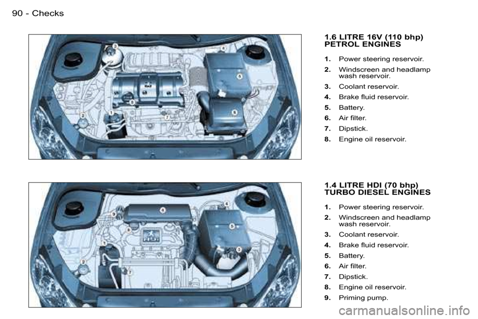 Peugeot 206 SW Dag 2007.5 Owners Manual �C�h�e�c�k�s�9�0 �-
�1�.�6� �L�I�T�R�E� �1�6�V� �(�1�1�0� �b�h�p�)�  
�P�E�T�R�O�L� �E�N�G�I�N�E�S
�1�.� �P�o�w�e�r� �s�t�e�e�r�i�n�g� �r�e�s�e�r�v�o�i�r�.
�2�. �  �W�i�n�d�s�c�r�e�e�n� �a�n�d� �h�e�a