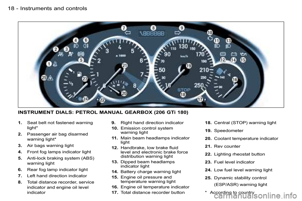 Peugeot 206 SW Dag 2006.5 User Guide �I�n�s�t�r�u�m�e�n�t�s� �a�n�d� �c�o�n�t�r�o�l�s�1�8 �-
�1�.�  �S�e�a�t� �b�e�l�t� �n�o�t� �f�a�s�t�e�n�e�d� �w�a�r�n�i�n�g� 
�l�i�g�h�t�*
�2�.� �P�a�s�s�e�n�g�e�r� �a�i�r� �b�a�g� �d�i�s�a�r�m�e�d� 
